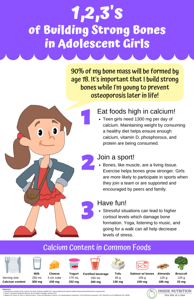 Infographic on how to build strong bones